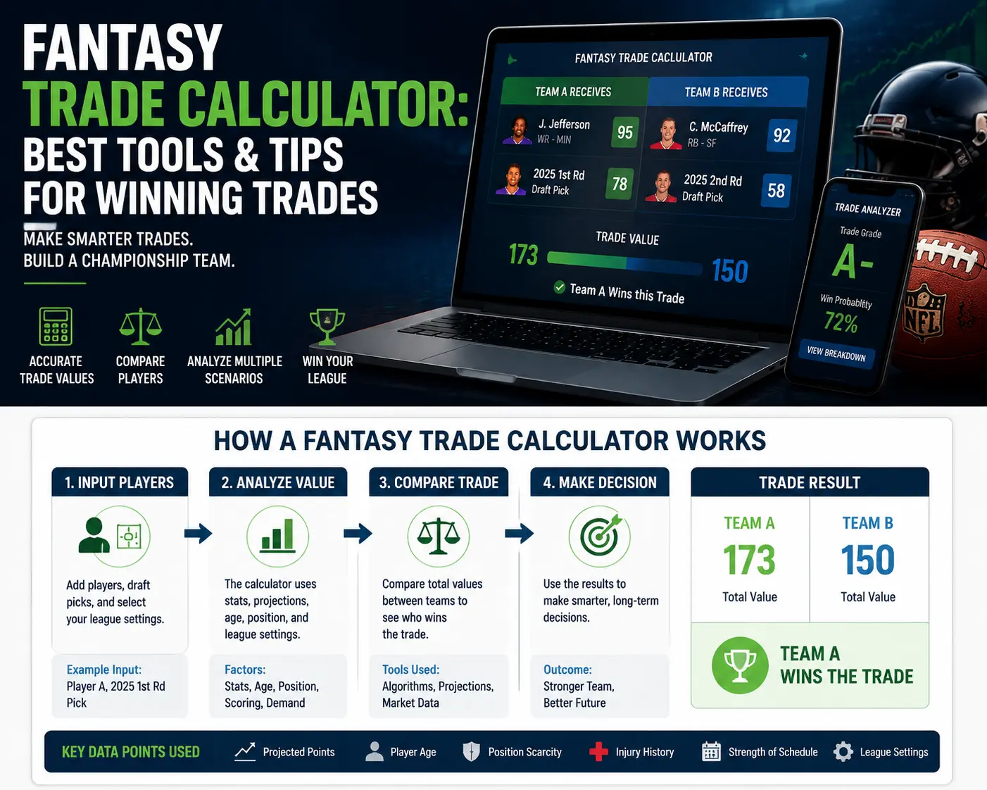 Fantasy-Trade-Calculator