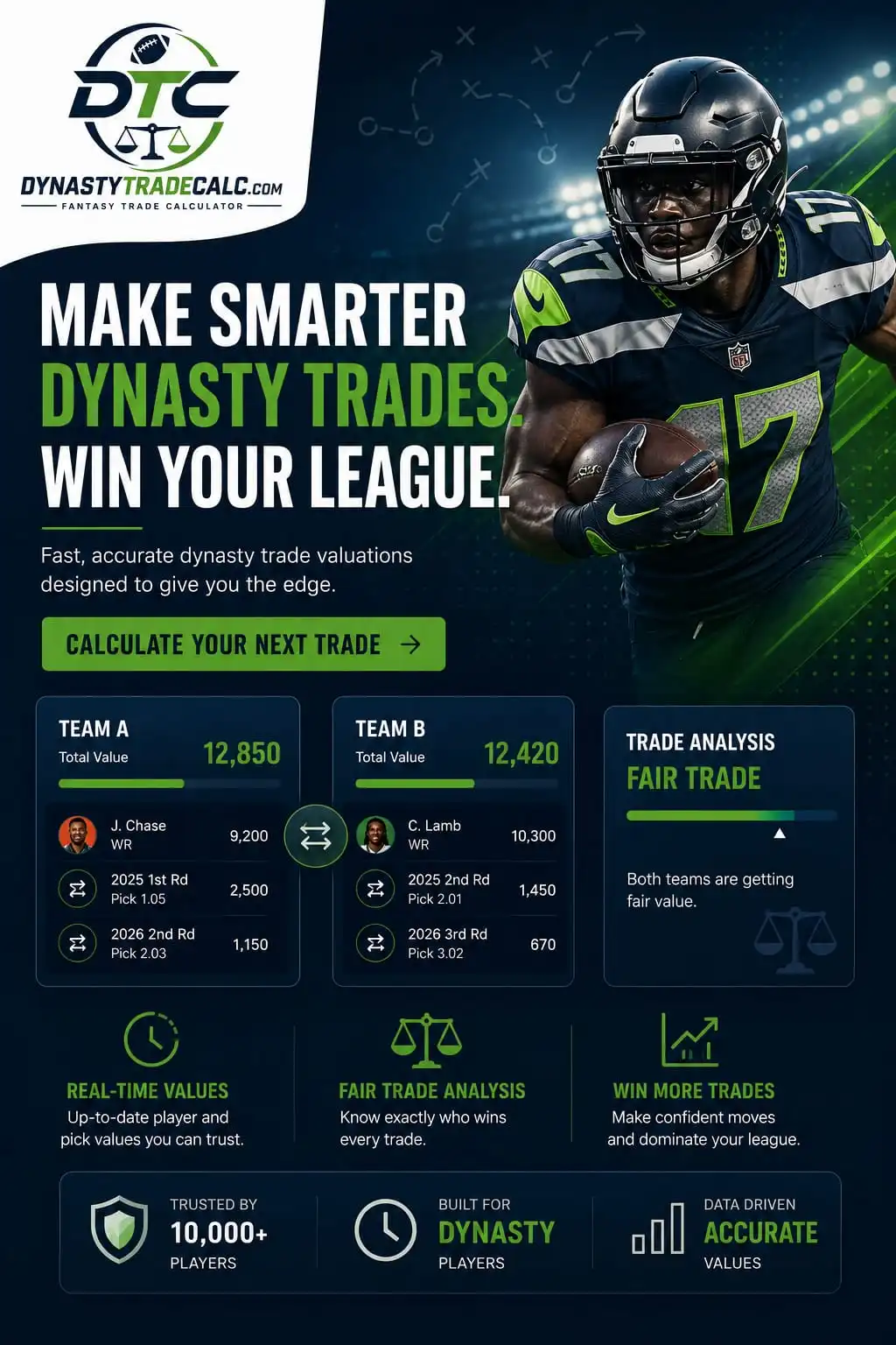 Unlock-the-power-of-dynasty-trade-calculator