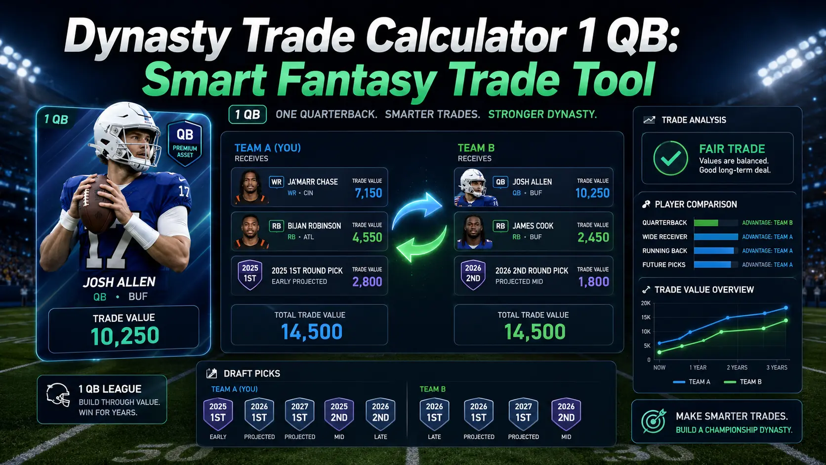 Dynasty-Trade-Calculator-1-QB-Smart-Fantasy-Trade-Tool