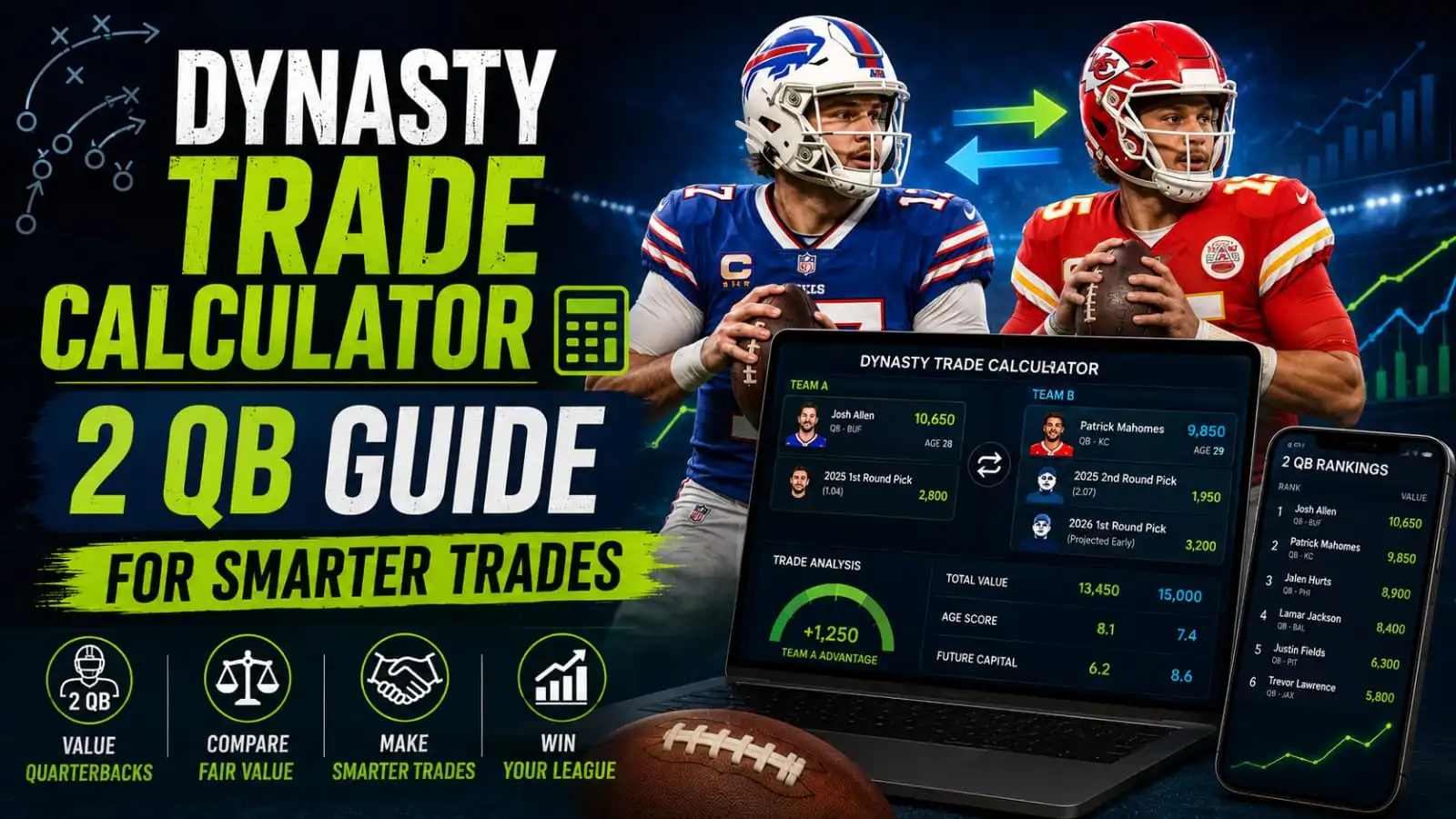 Dynasty-Trade-Calculator-2-QB-Guide-for-Smarter-Trades