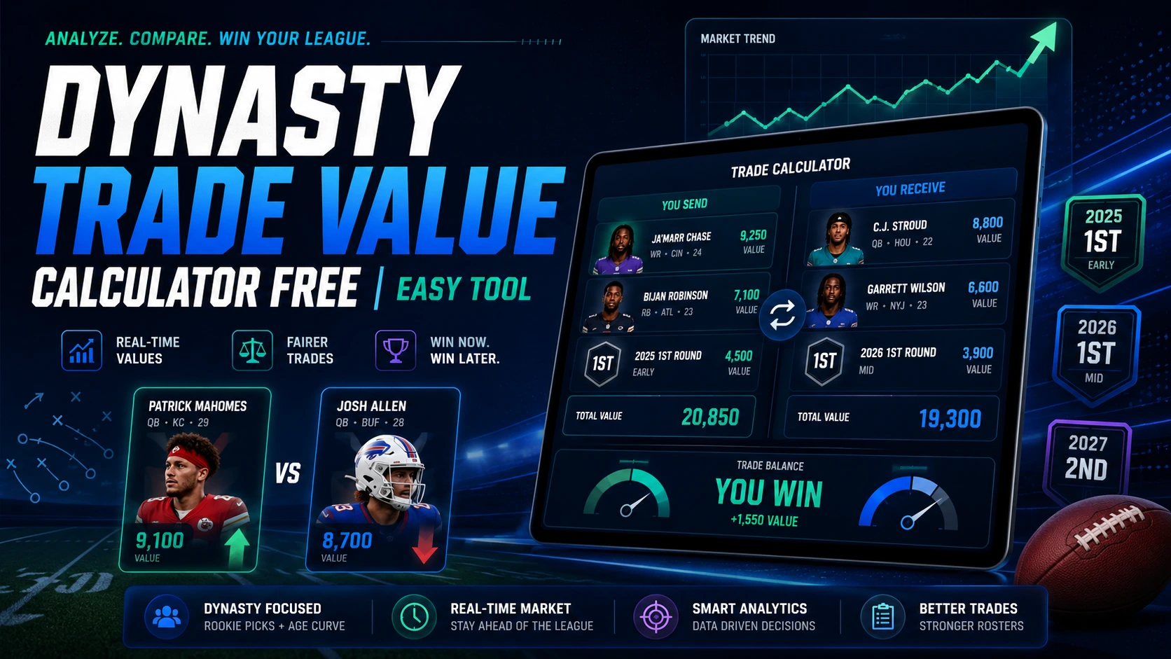 Dynasty-Trade-Value-Calculator-Free-Easy-Tool