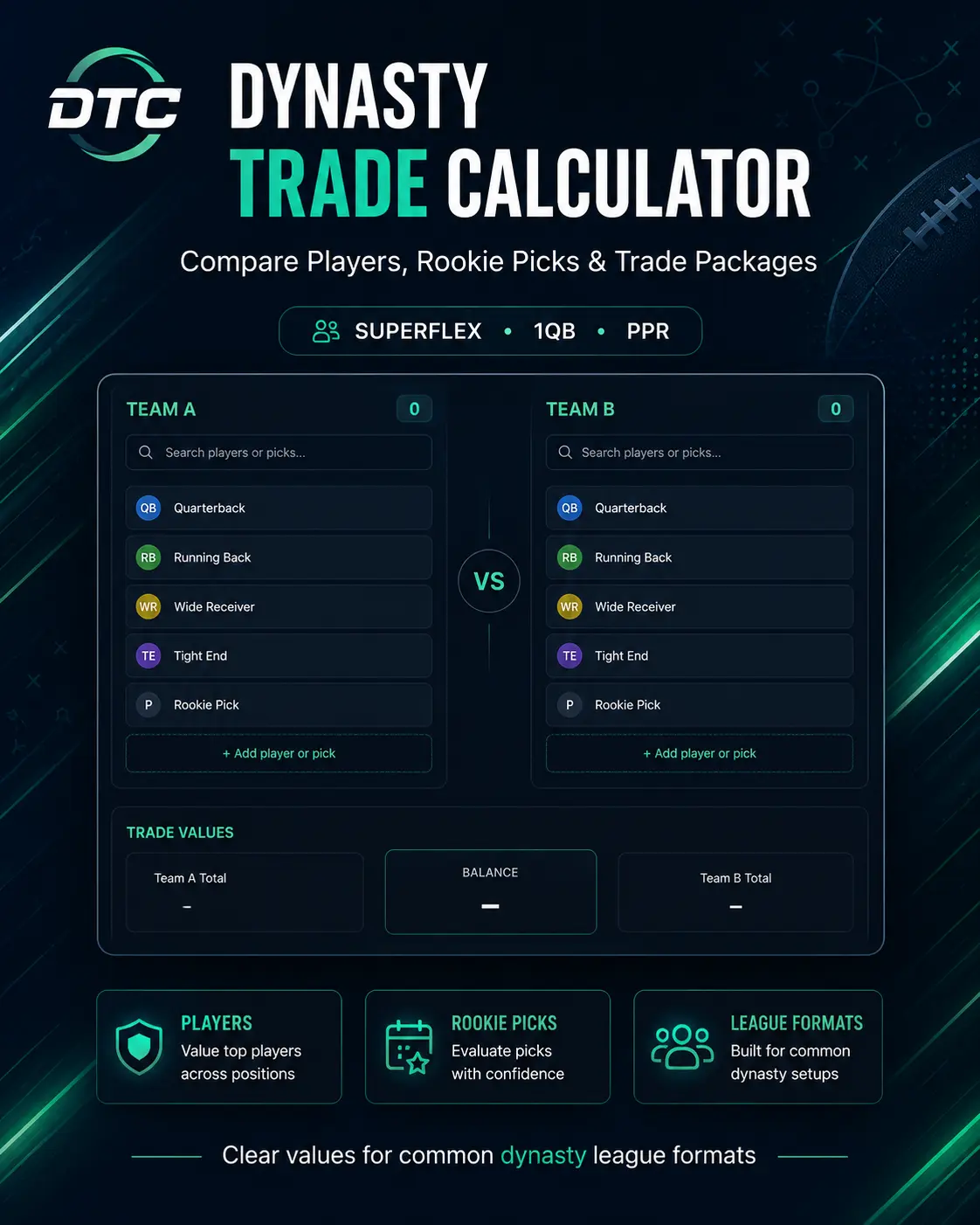 Dynasty Trade Calculator Interface Dynasty trade calculator interface for comparing players and rookie picks