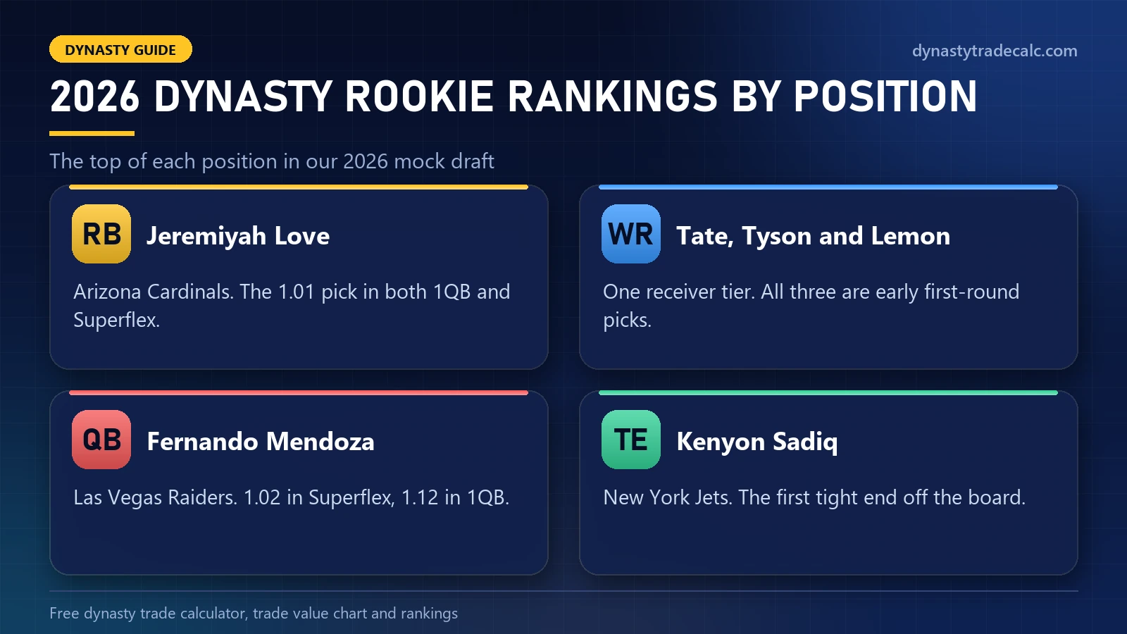 2026 dynasty rookie rankings by position: the top rookie quarterback, running back, wide receivers and tight end