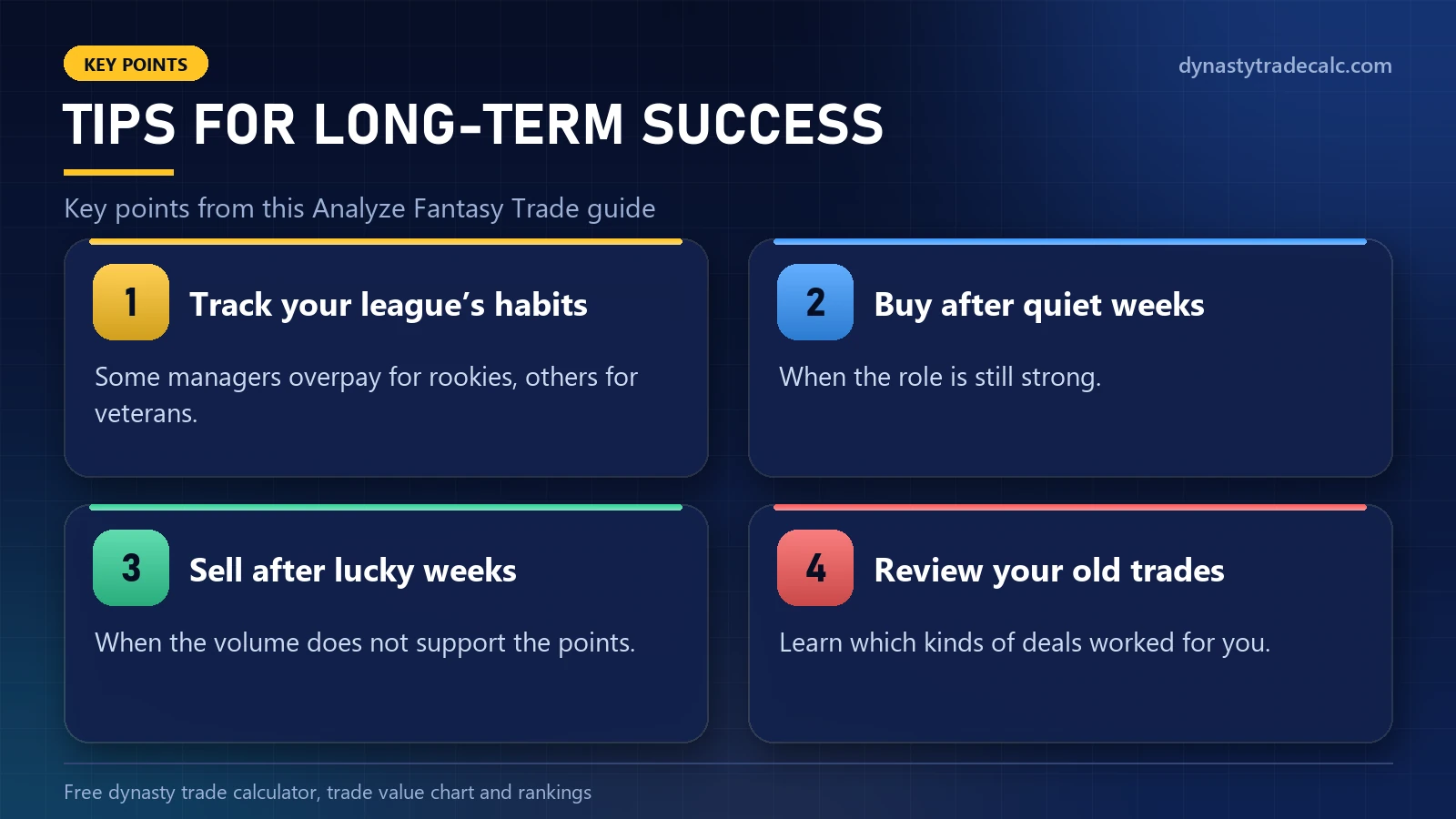 Analyze Fantasy Trade: tips for long-term success - track your league’s habits, buy after quiet weeks, sell after lucky weeks, review your old trades