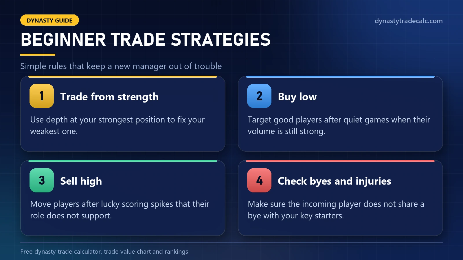 Beginner trade strategies for ESPN Fantasy Football: trade from strength, buy low, sell high, and check bye weeks and injuries