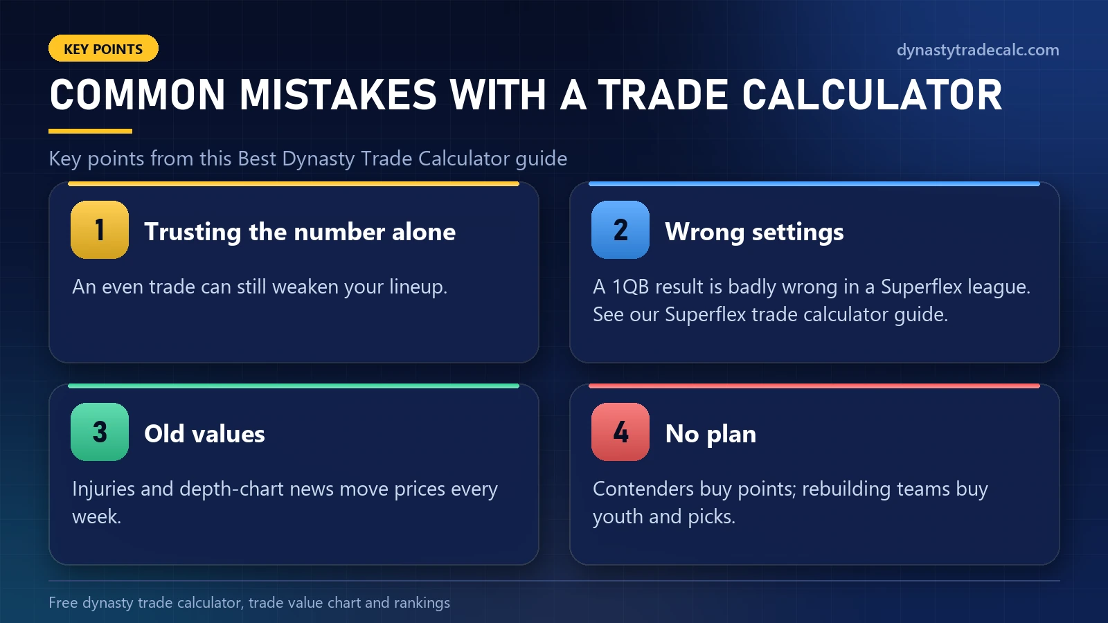 Best Dynasty Trade Calculator: common mistakes with a trade calculator - trusting the number alone, wrong settings, old values, no plan