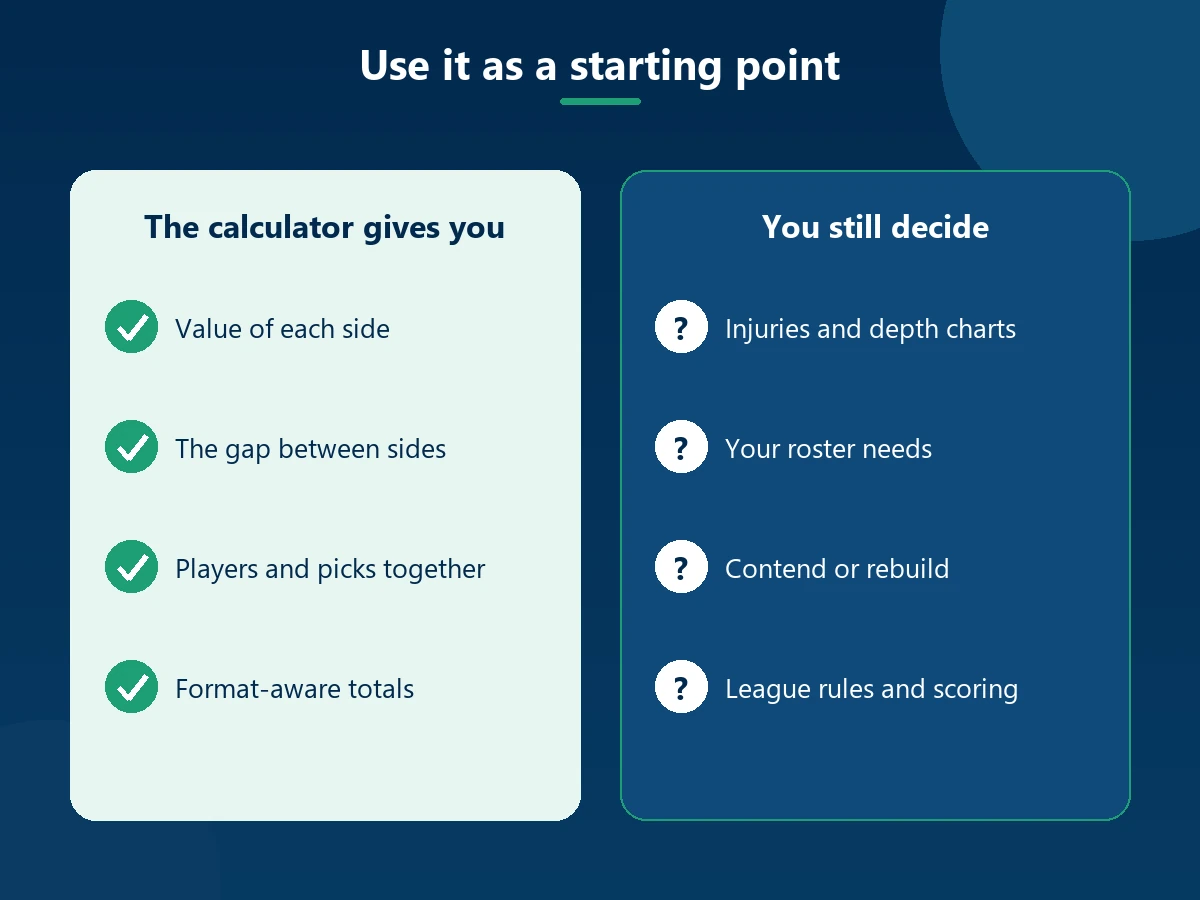 What a dynasty trade calculator gives you versus what you still decide yourself
