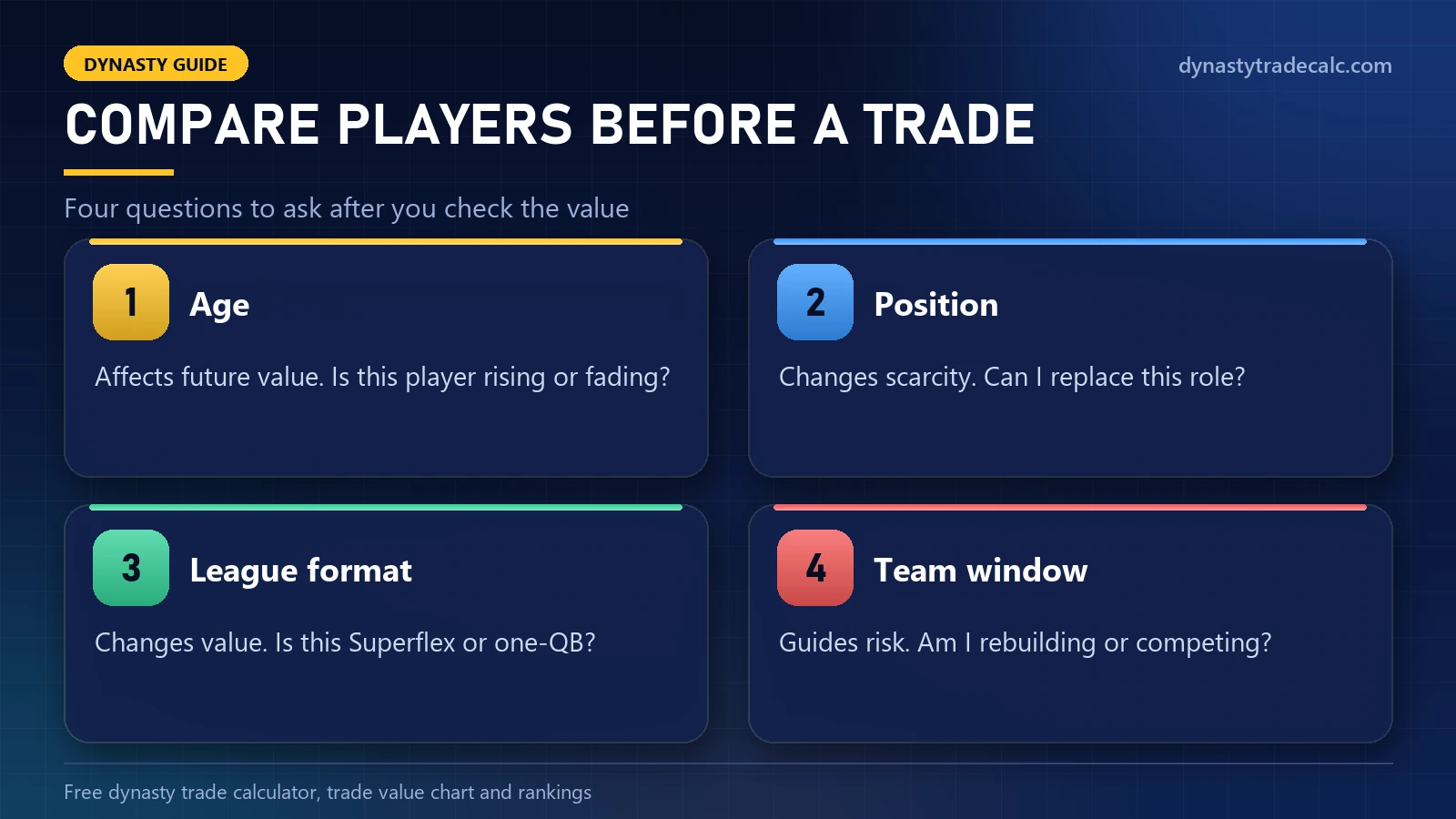 Four questions to ask before a fantasy trade: age, position, league format and team window