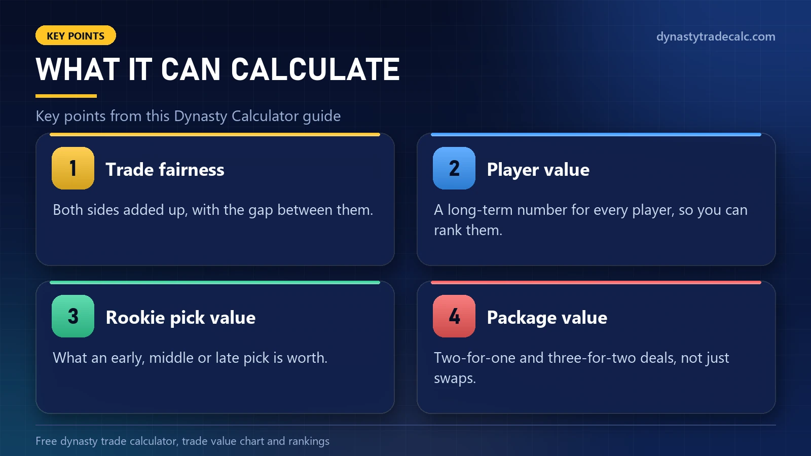 Dynasty Calculator: what it can calculate - trade fairness, player value, rookie pick value, package value