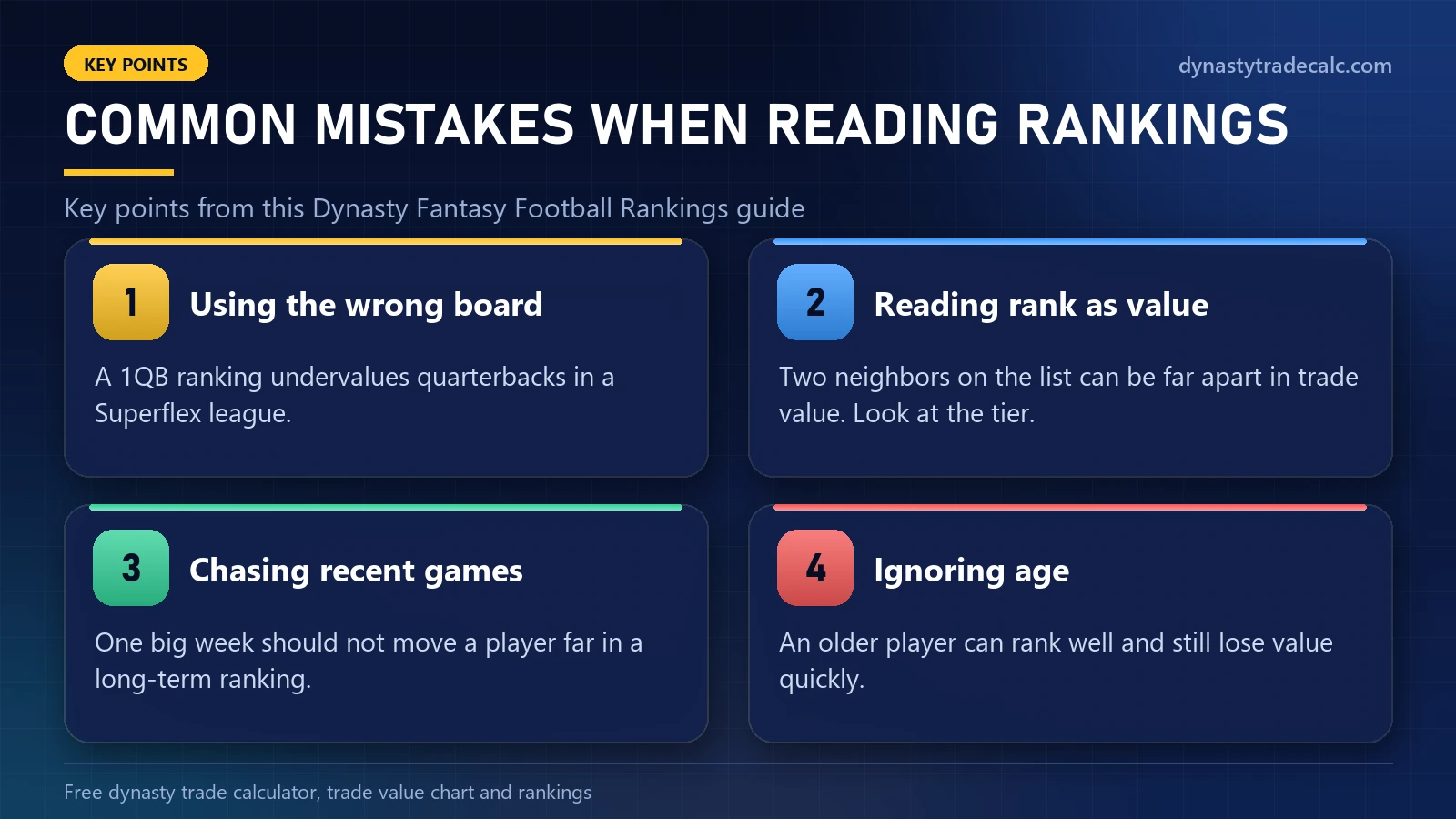 Dynasty Fantasy Football Rankings: common mistakes when reading rankings - using the wrong board, reading rank as value, chasing recent games, ignoring age