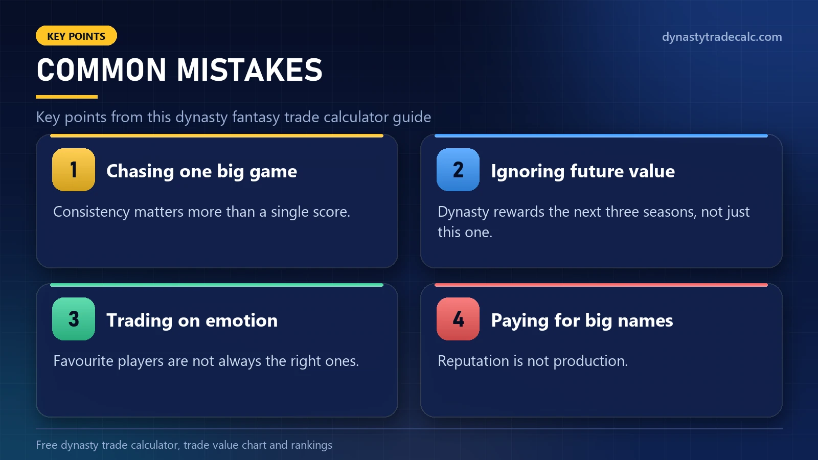 Dynasty fantasy trade calculator: common mistakes - chasing one big game, ignoring future value, trading on emotion, paying for big names