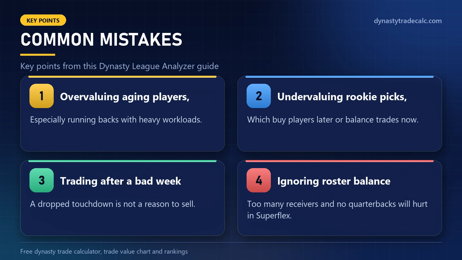 Dynasty League Analyzer: common mistakes - overvaluing aging players,, undervaluing rookie picks,, trading after a bad week, ignoring roster balance