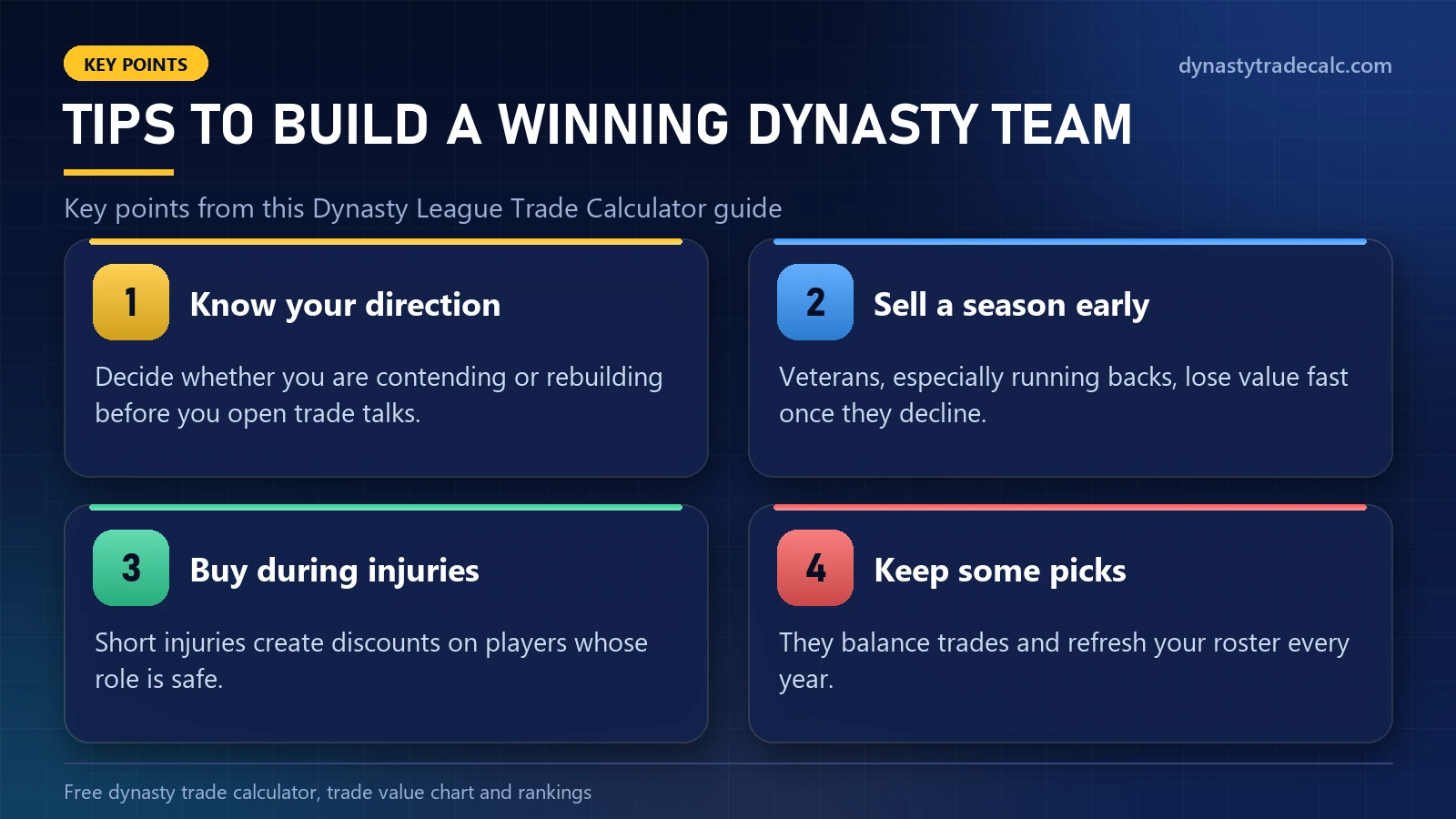 Dynasty League Trade Calculator: tips to build a winning dynasty team - know your direction, sell a season early, buy during injuries, keep some picks