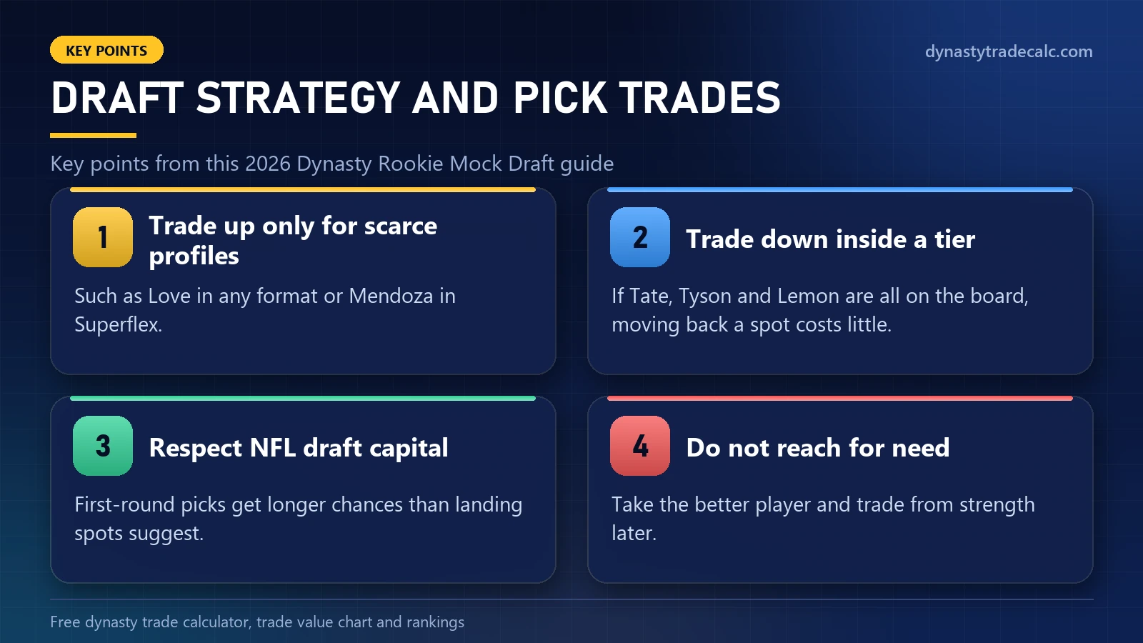 2026 Dynasty Rookie Mock Draft: draft strategy and pick trades - trade up only for scarce profiles, trade down inside a tier, respect nfl draft capital, do not reach for need