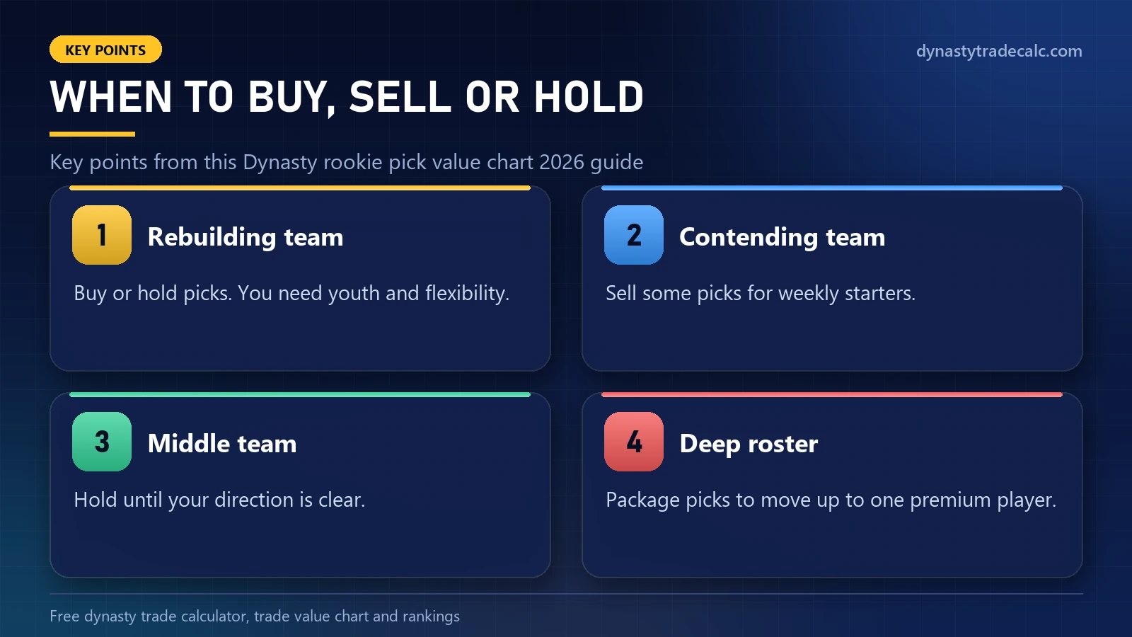 Dynasty rookie pick value chart 2026: when to buy, sell or hold - rebuilding team, contending team, middle team, deep roster