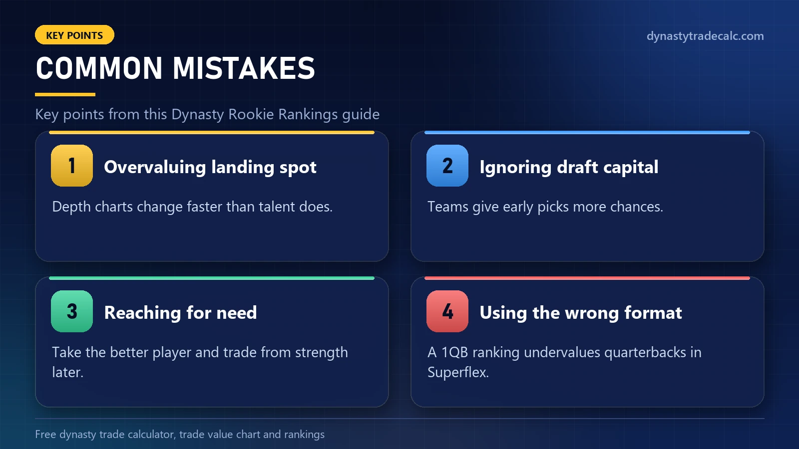 Dynasty Rookie Rankings: common mistakes - overvaluing landing spot, ignoring draft capital, reaching for need, using the wrong format