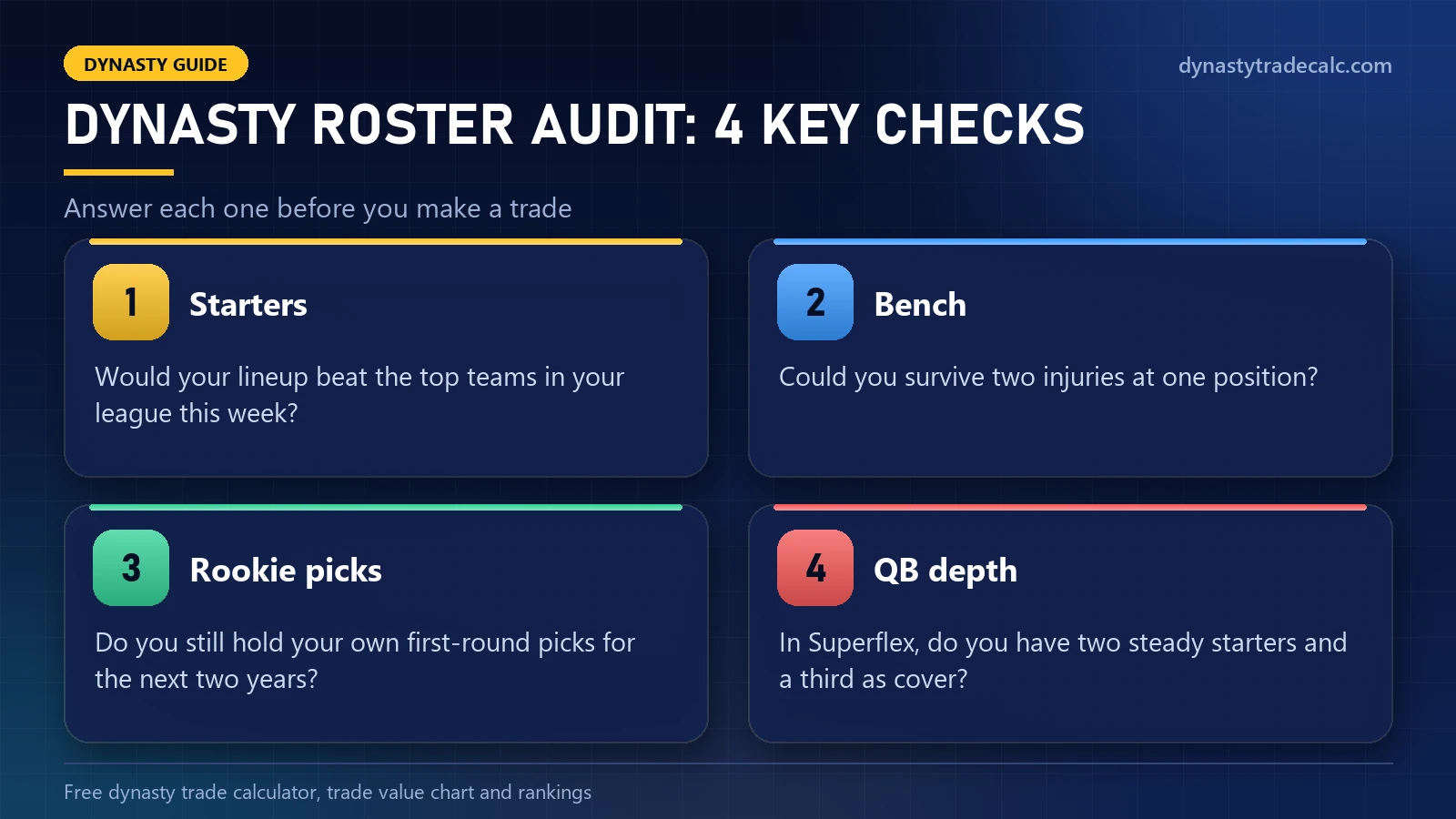 Dynasty league analyzer roster audit: starters, bench, rookie picks and quarterback depth checks
