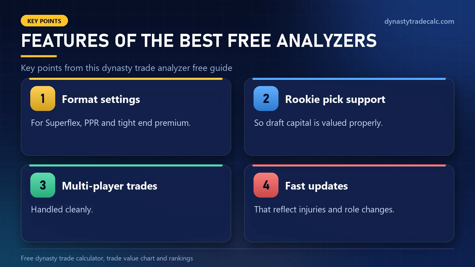 Dynasty trade analyzer free: features of the best free analyzers - format settings, rookie pick support, multi-player trades, fast updates