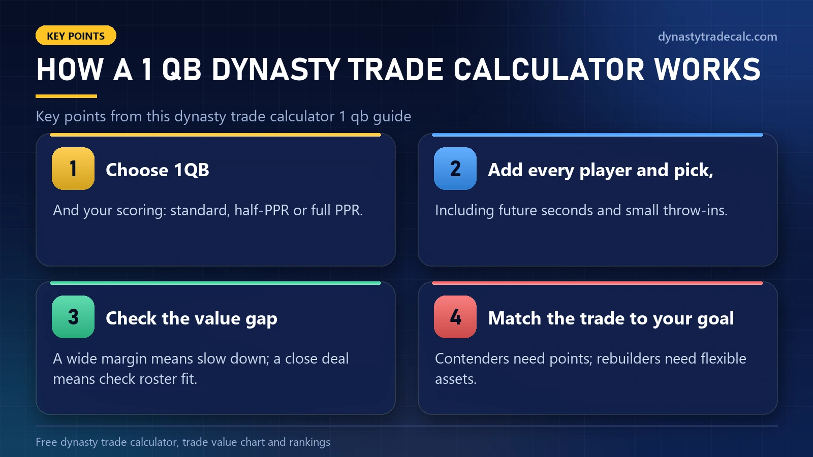 Dynasty trade calculator 1 qb: how a 1 qb dynasty trade calculator works - choose 1qb, add every player and pick,, check the value gap, match the trade to your goal