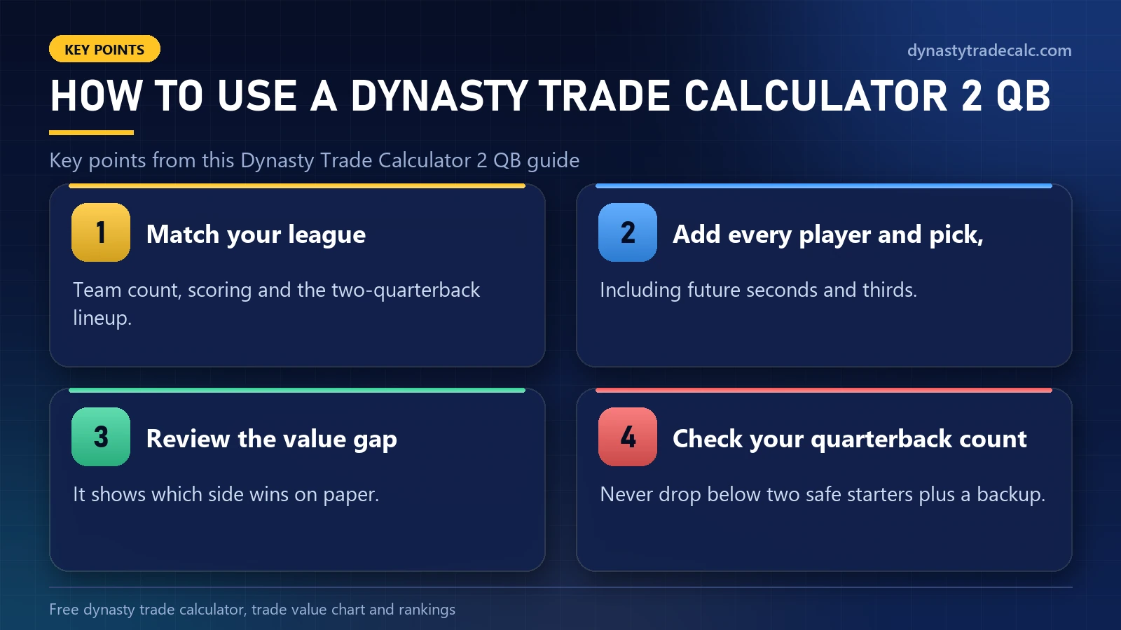 Dynasty Trade Calculator 2 QB: how to use a dynasty trade calculator 2 qb setting - match your league, add every player and pick,, review the value gap, check your quarterback count