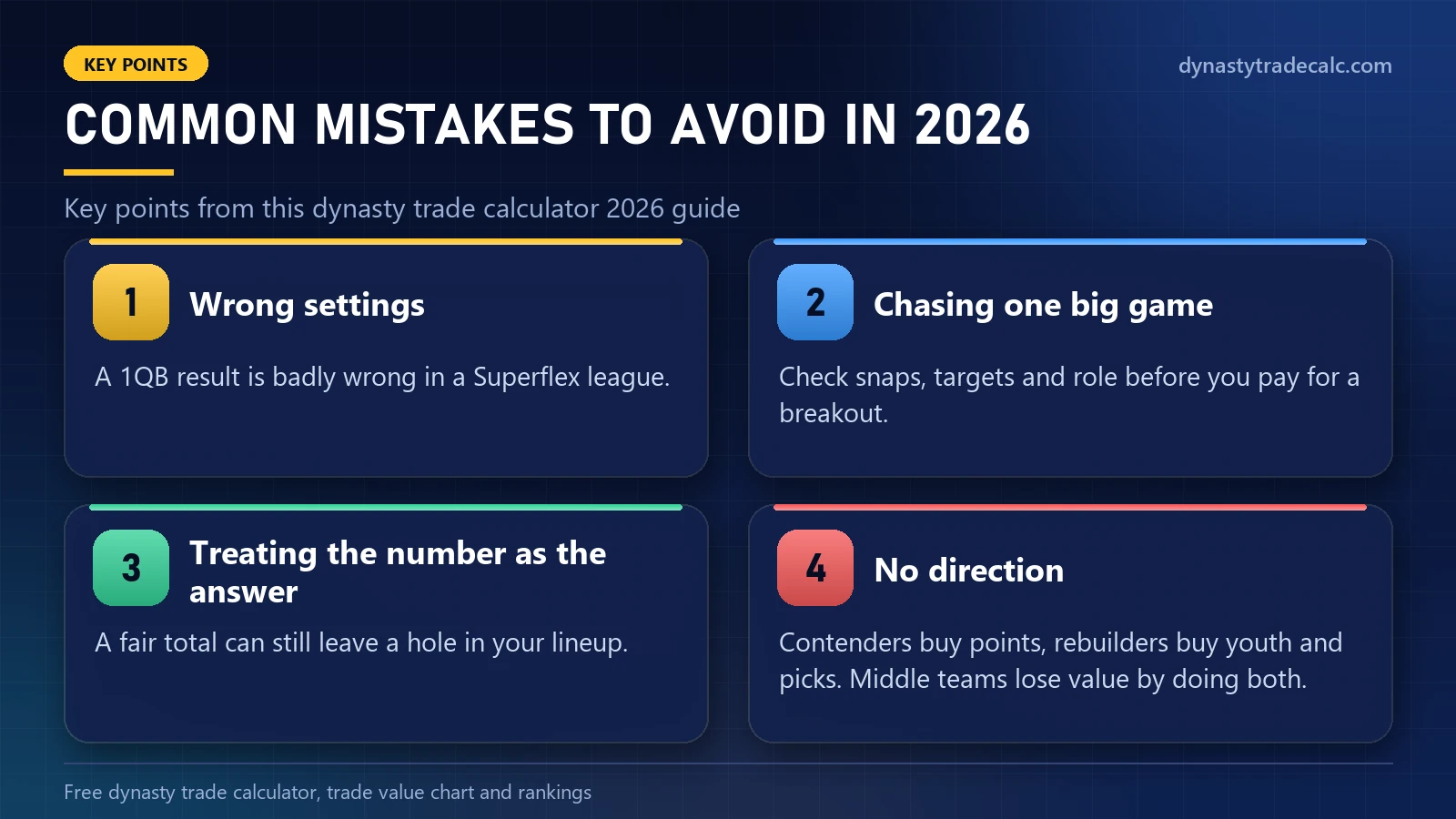 Dynasty trade calculator 2026: common mistakes to avoid in 2026 - wrong settings, chasing one big game, treating the number as the answer, no direction