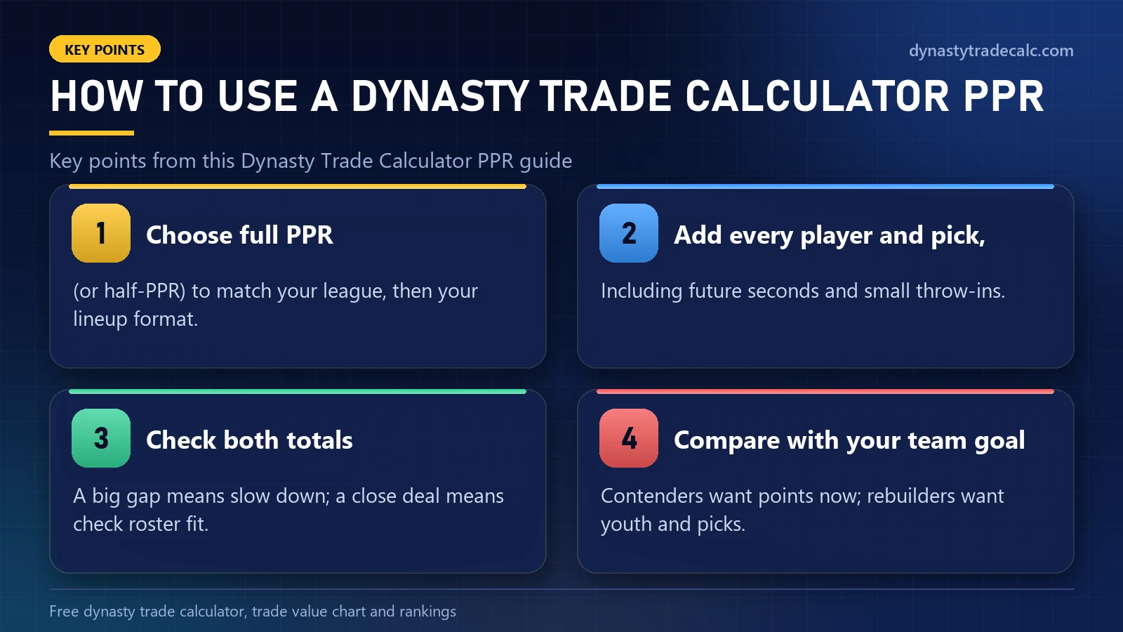 Dynasty Trade Calculator PPR: how to use a dynasty trade calculator ppr setting - choose full ppr, add every player and pick,, check both totals, compare with your team goal