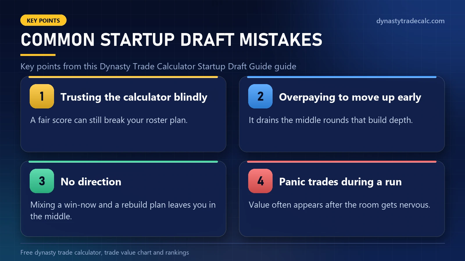 Dynasty Trade Calculator Startup Draft Guide: common startup draft mistakes - trusting the calculator blindly, overpaying to move up early, no direction, panic trades during a run