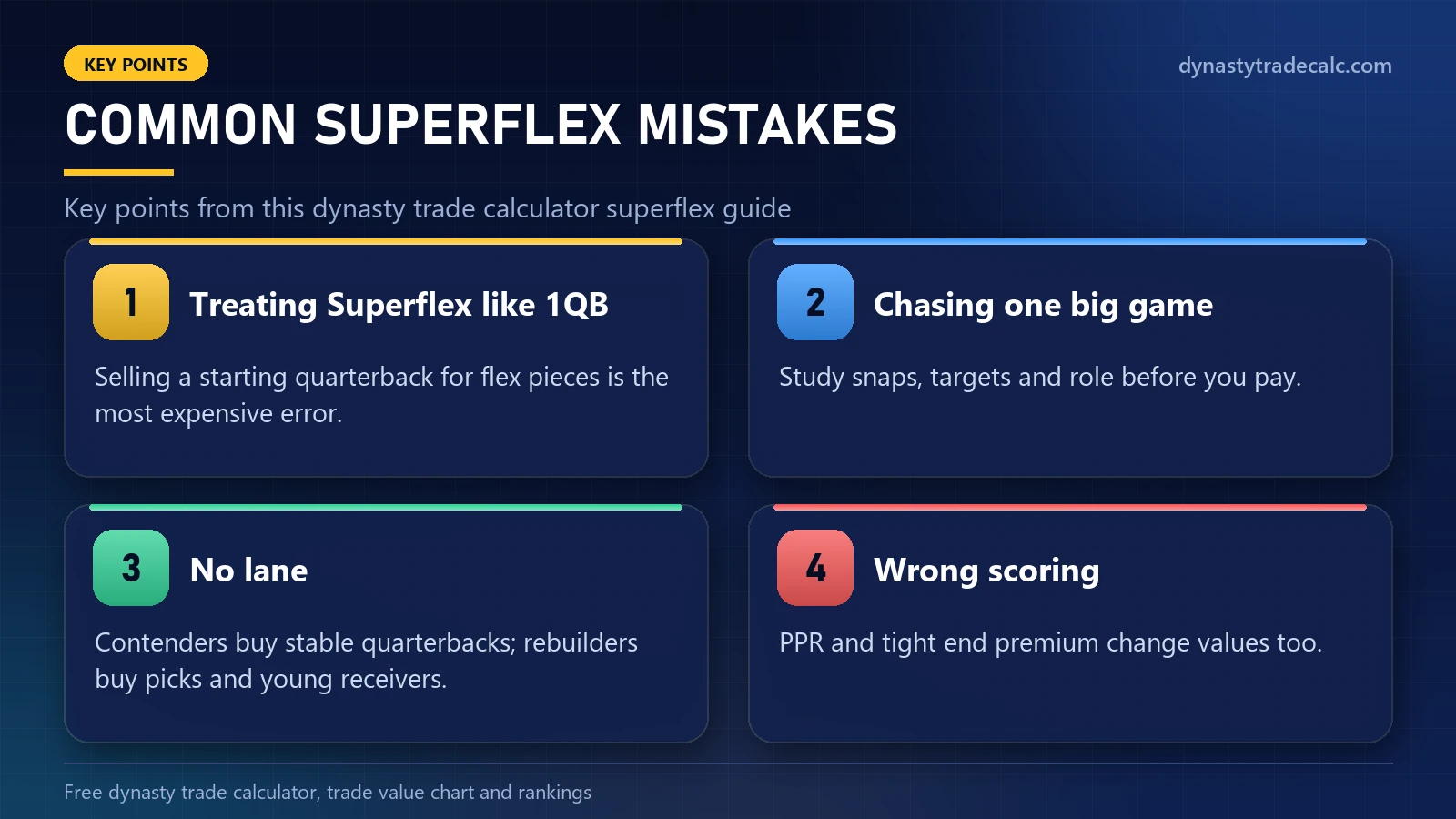 Dynasty trade calculator superflex: common superflex mistakes - treating superflex like 1qb, chasing one big game, no lane, wrong scoring