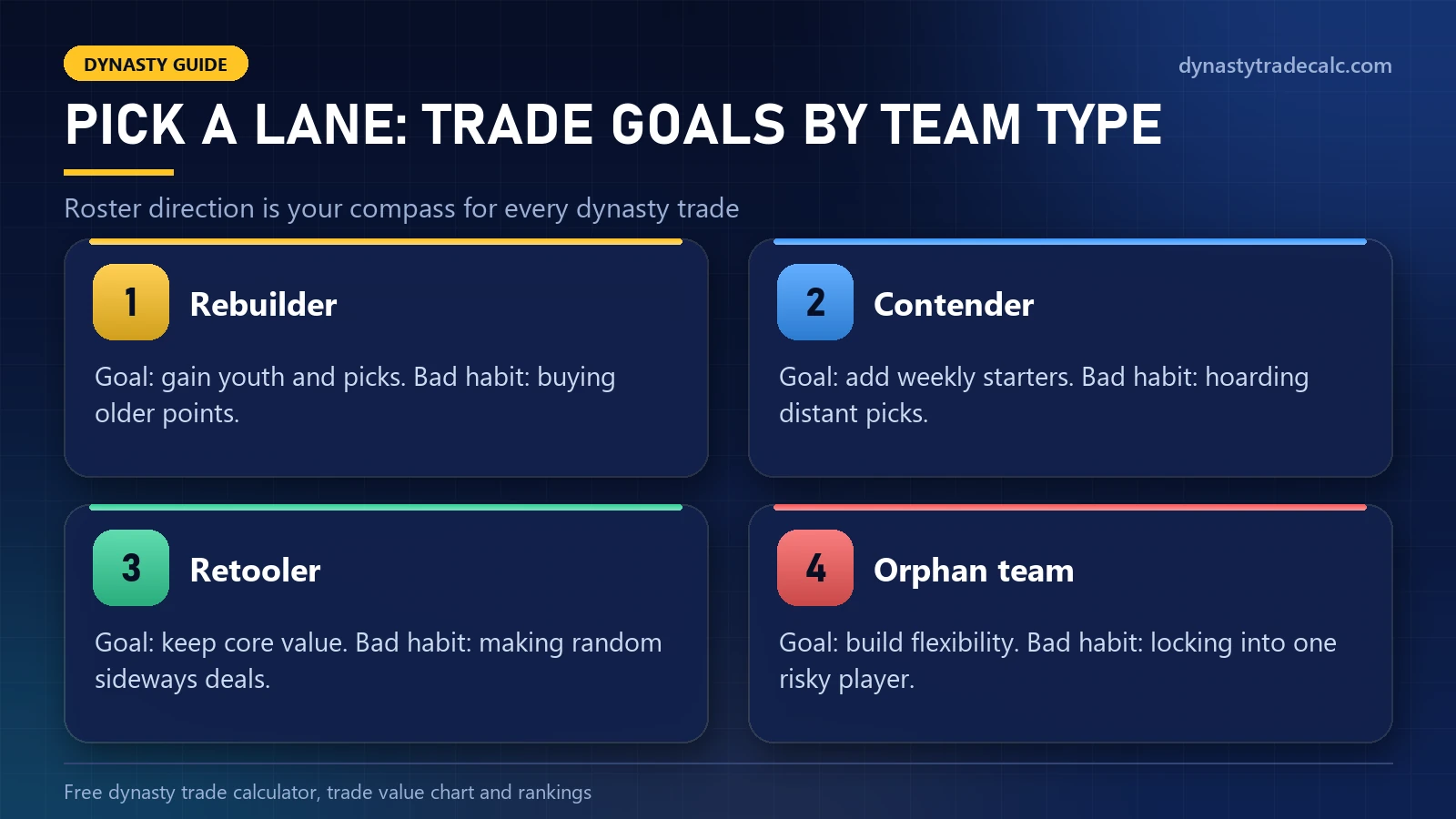 Dynasty trade goals and bad habits by team type: rebuilder, contender, retooler and orphan team