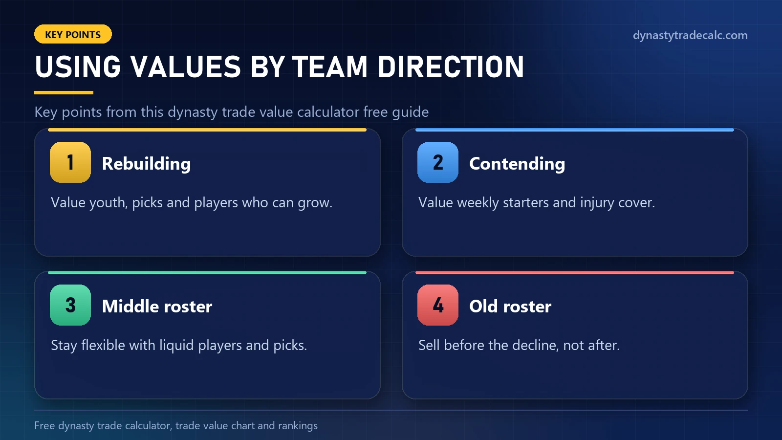 Dynasty trade value calculator free: using values by team direction - rebuilding, contending, middle roster, old roster