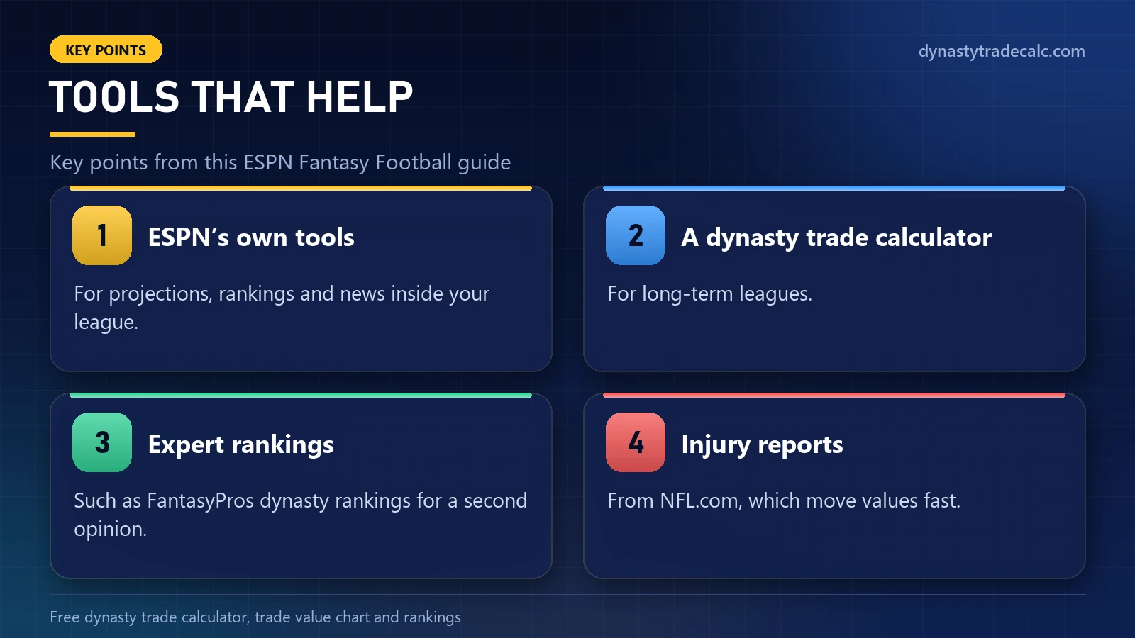 ESPN Fantasy Football: tools that help - espn’s own tools, a dynasty trade calculator, expert rankings, injury reports
