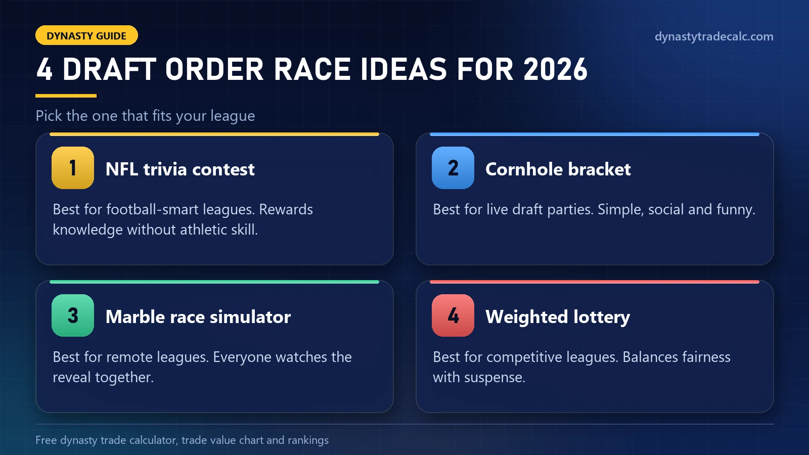 Four fantasy football draft order race ideas: NFL trivia contest, cornhole bracket, marble race simulator and weighted lottery