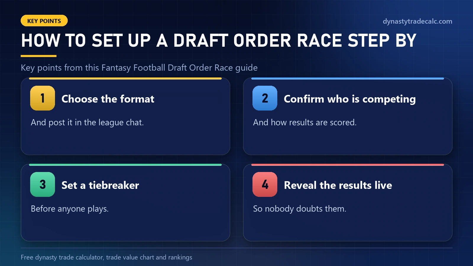 Fantasy Football Draft Order Race: how to set up a draft order race step by step - choose the format, confirm who is competing, set a tiebreaker, reveal the results live