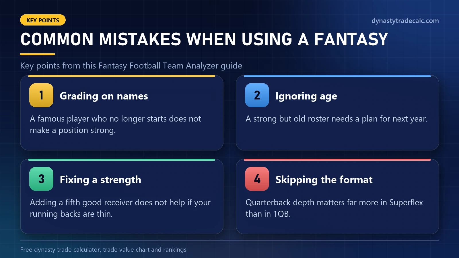Fantasy Football Team Analyzer: common mistakes when using a fantasy football team analyzer - grading on names, ignoring age, fixing a strength, skipping the format