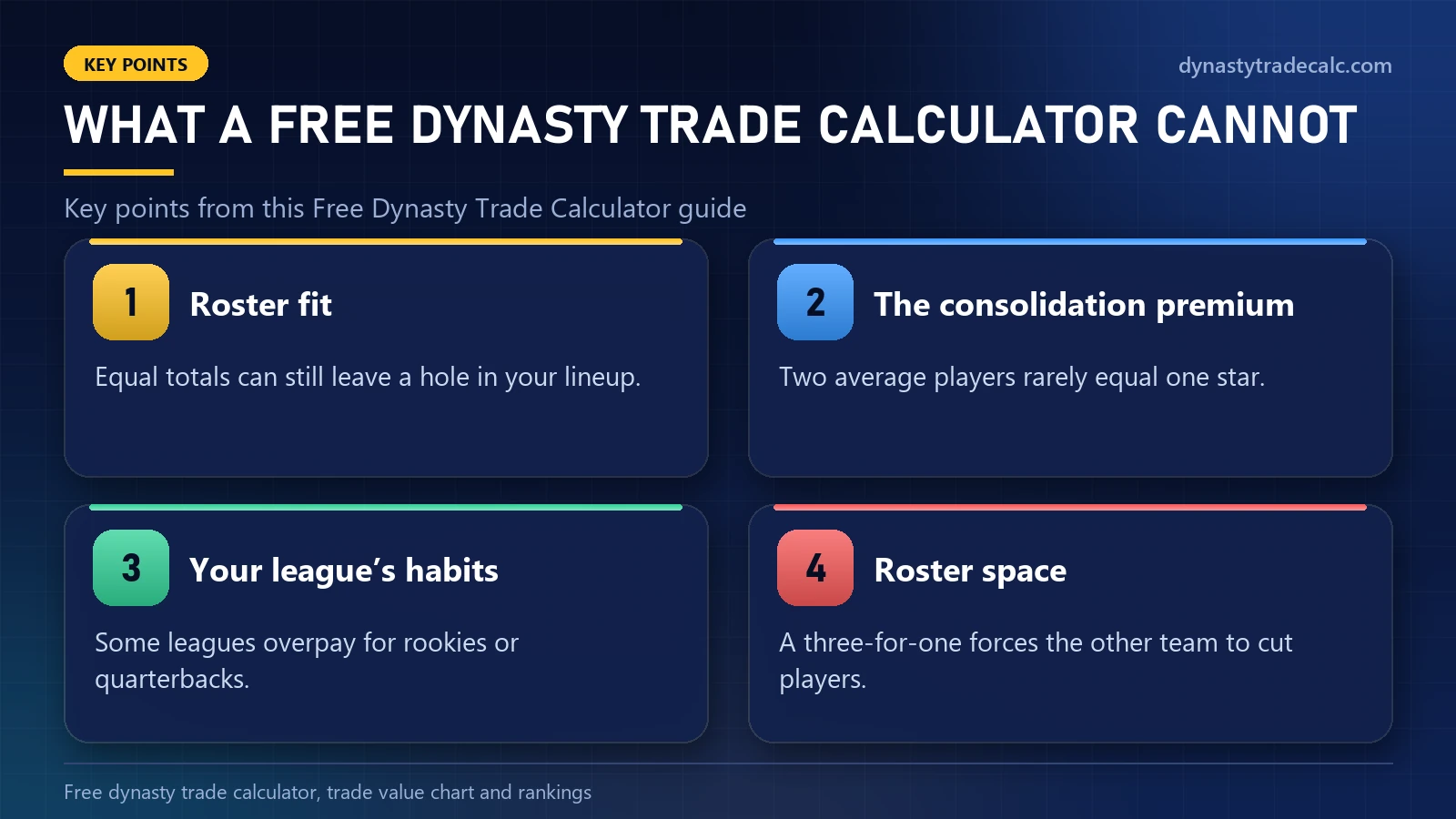Free Dynasty Trade Calculator: what a free dynasty trade calculator cannot tell you - roster fit, the consolidation premium, your league’s habits, roster space