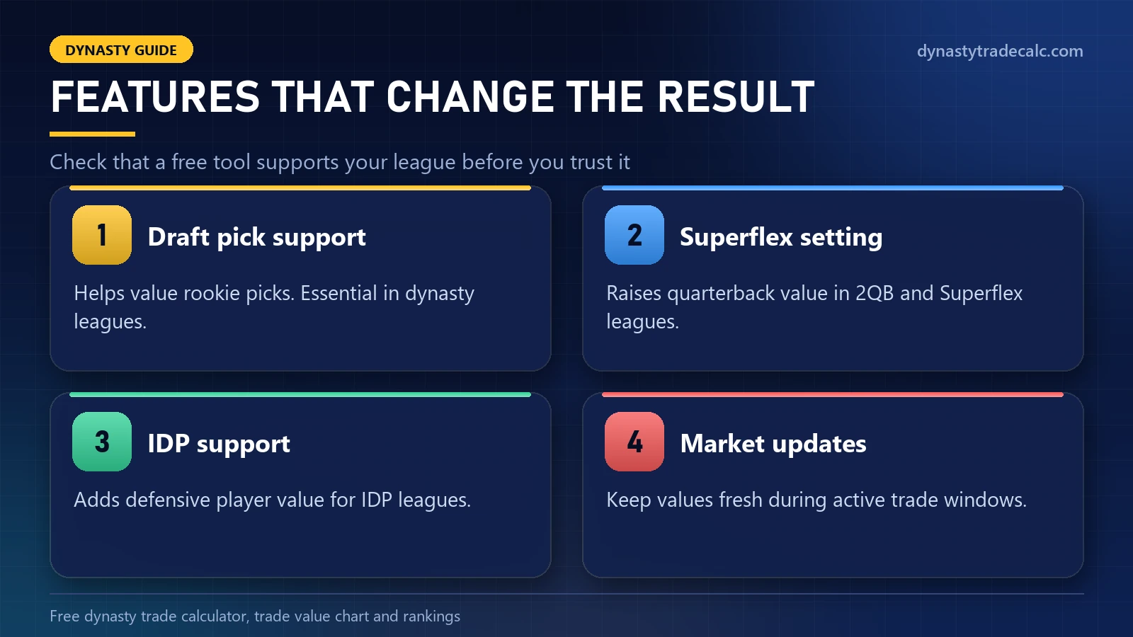 Features to check in a free trade analyzer: draft pick support, Superflex setting, IDP support and market updates