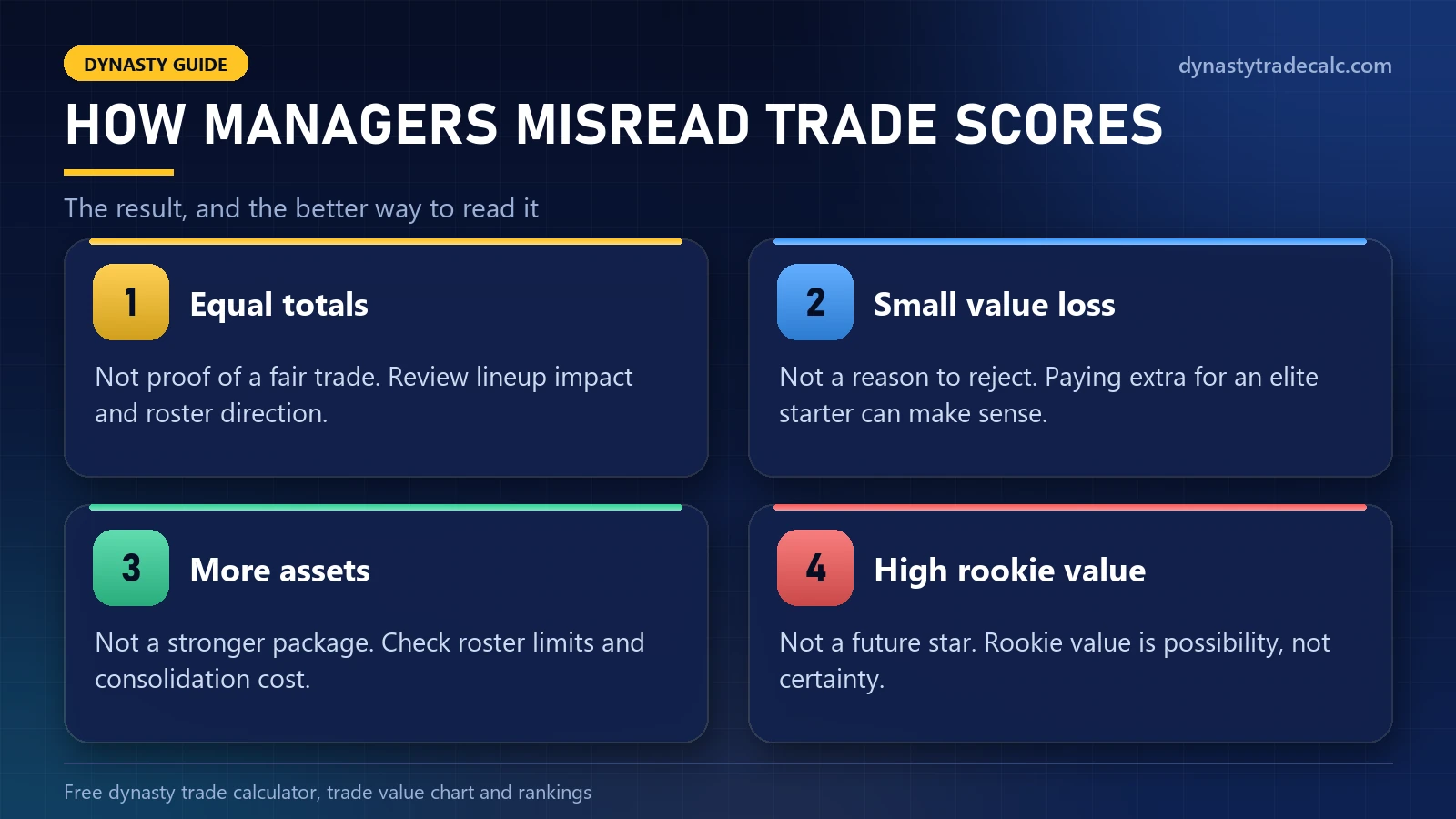 Four ways managers misread dynasty trade calculator scores and the better interpretation of each result
