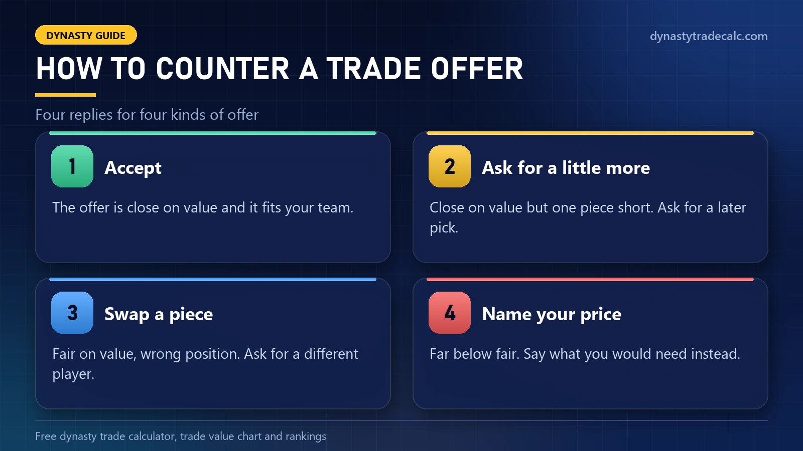 How to counter a fantasy trade offer: when to accept, ask for more, swap a piece or walk away