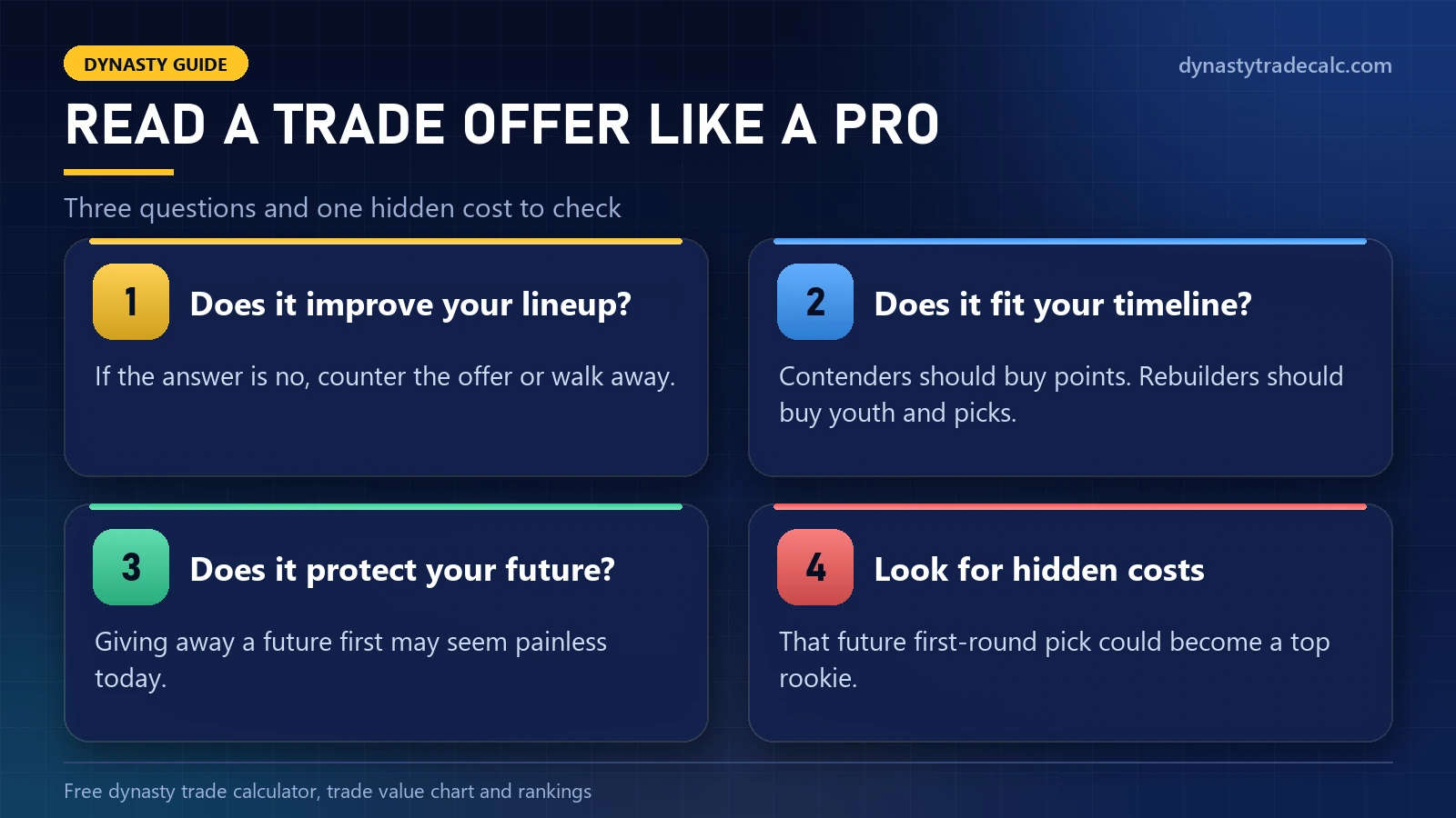 How to read a dynasty trade offer after checking TradeCutKeep: lineup, timeline, future and hidden costs