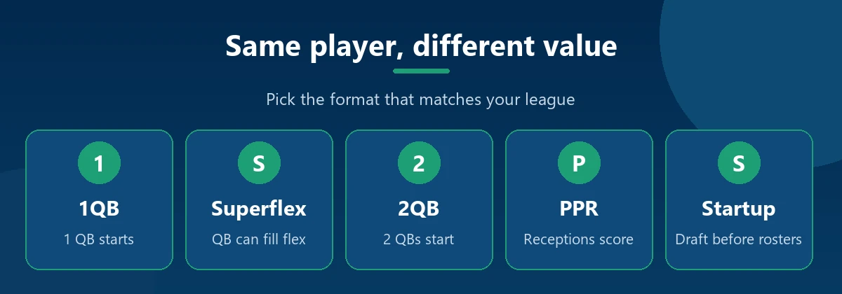 Dynasty league formats compared: 1QB, Superflex, 2QB, PPR and startup draft