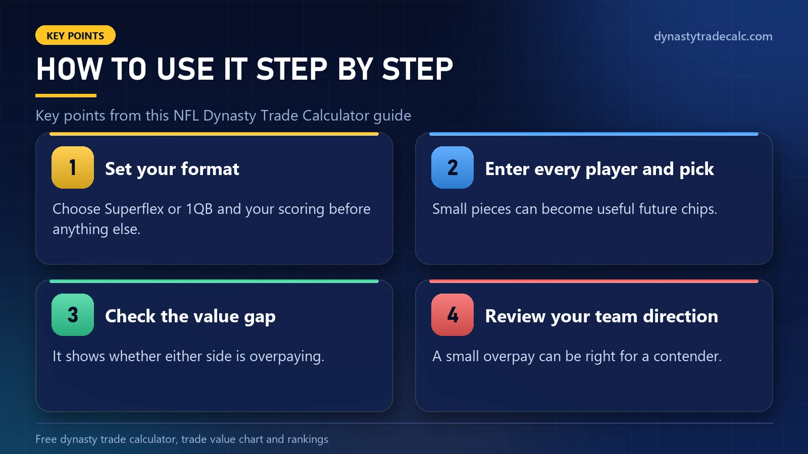 NFL Dynasty Trade Calculator: how to use it step by step - set your format, enter every player and pick, check the value gap, review your team direction