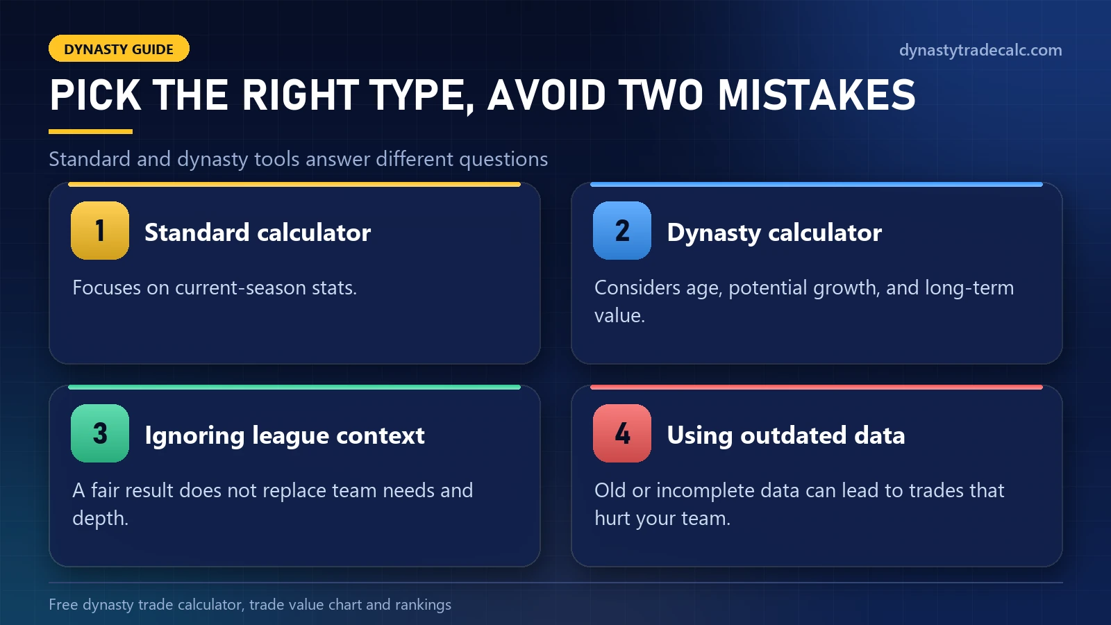 Standard versus dynasty trade calculator and two mistakes to avoid: ignoring league context and using outdated data