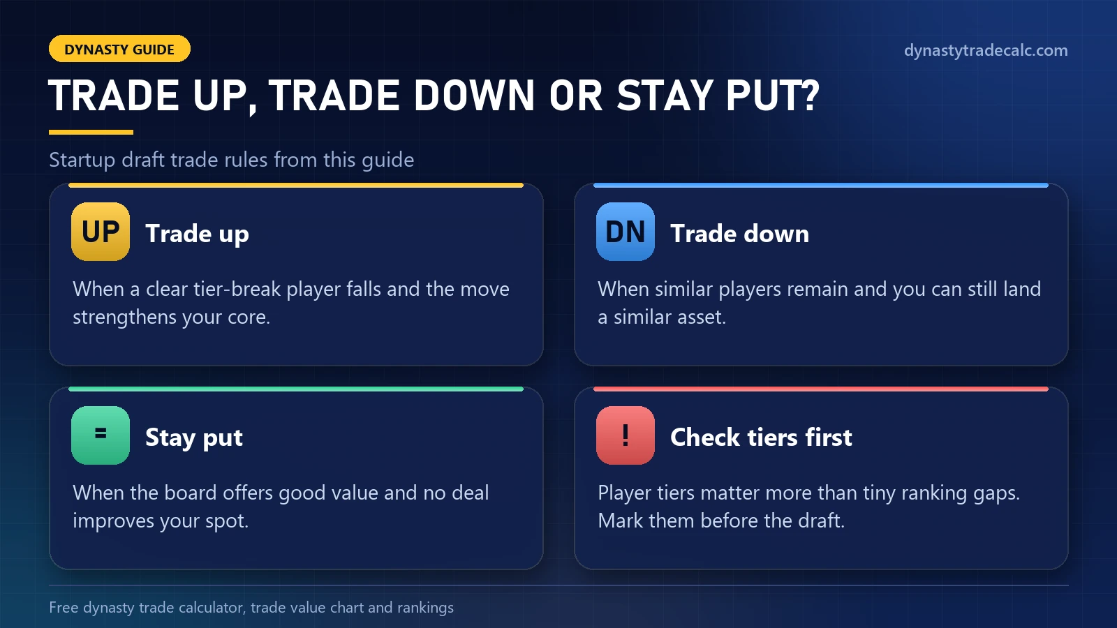 When to trade up, trade down or stay put in a dynasty startup draft, and why to check player tiers first