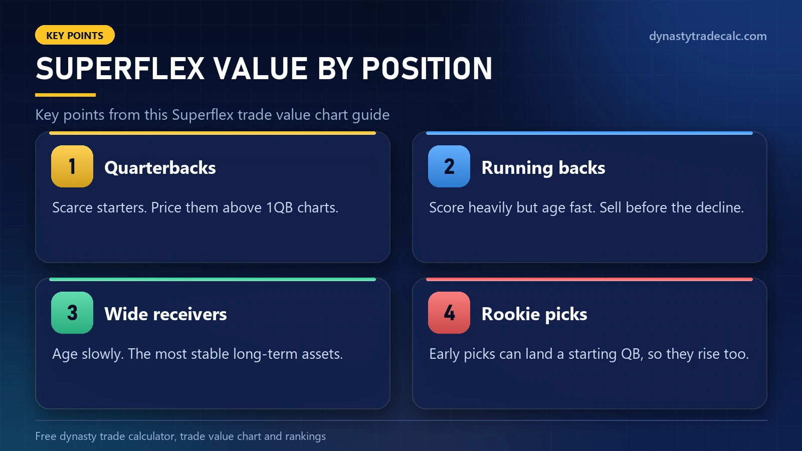Superflex trade value chart: superflex value by position - quarterbacks, running backs, wide receivers, rookie picks
