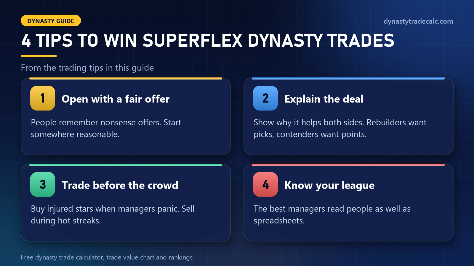 Four tips to win more trades in dynasty Superflex leagues: open fair, explain the deal, trade before the crowd, know your league