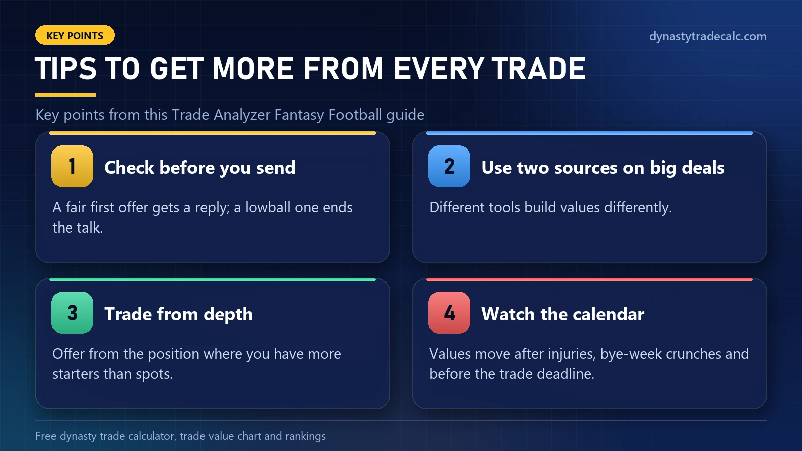 Trade Analyzer Fantasy Football: tips to get more from every trade - check before you send, use two sources on big deals, trade from depth, watch the calendar