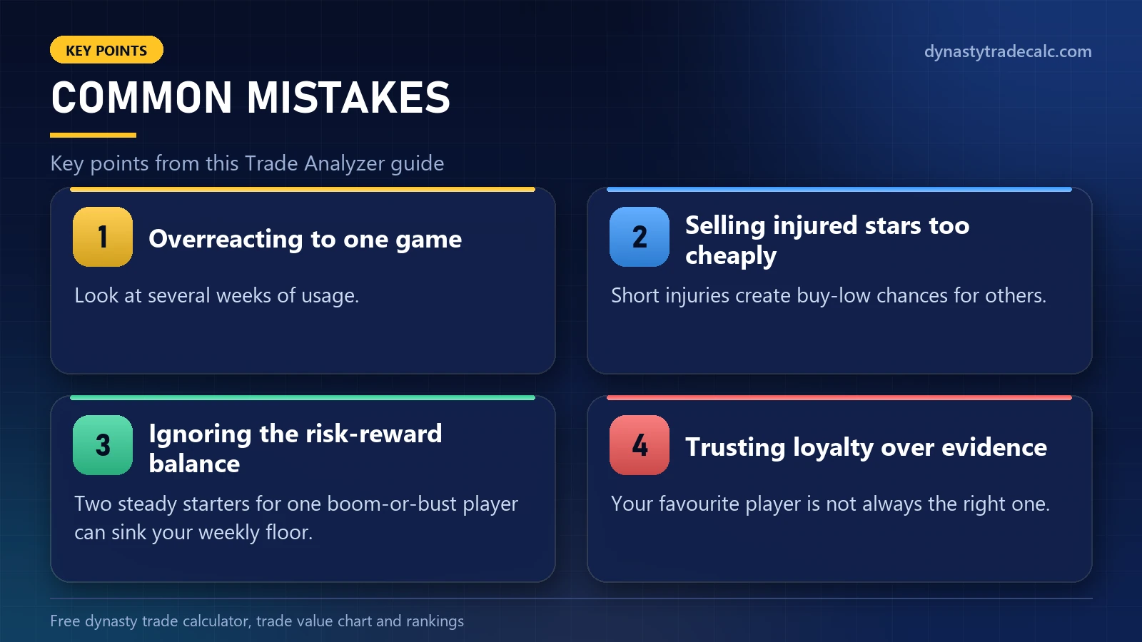 Trade Analyzer: common mistakes - overreacting to one game, selling injured stars too cheaply, ignoring the risk-reward balance, trusting loyalty over evidence