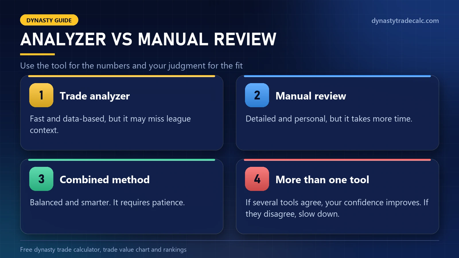 Trade analyzer versus manual trade review: strengths and weaknesses of each method and of combining them