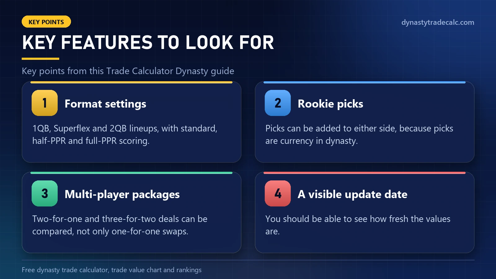 Trade Calculator Dynasty: key features to look for - format settings, rookie picks, multi-player packages, a visible update date