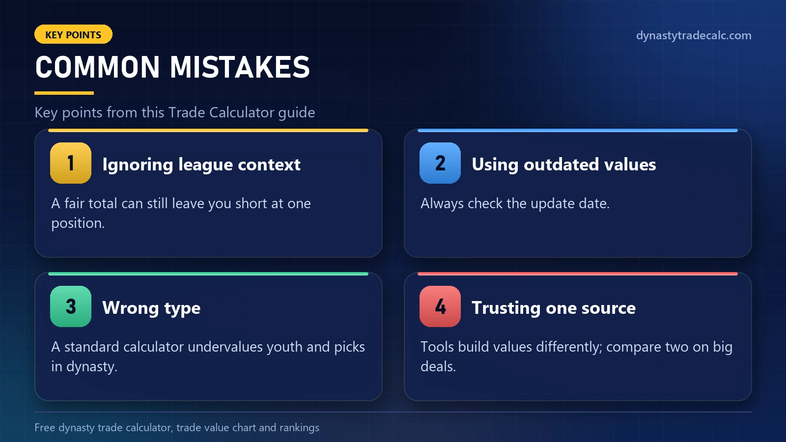 Trade Calculator: common mistakes - ignoring league context, using outdated values, wrong type, trusting one source